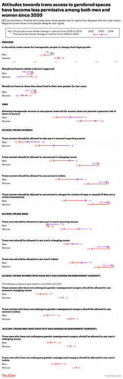 Men vs women 2018 v 2022-01.png