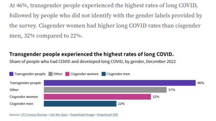 Who-has-long-COVID-Here’s-the-data-by-gender-USAFacts.png