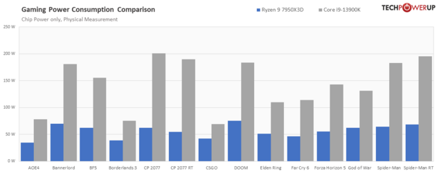 815610_power-games-compare.png