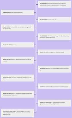 About-–-G-Man-Phallo-Blog.png