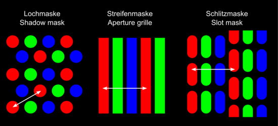 CRT_mask_types_en-de.svg.png