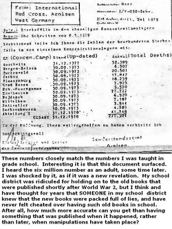 WW2 Official Red Cross camp death toll report.jpg