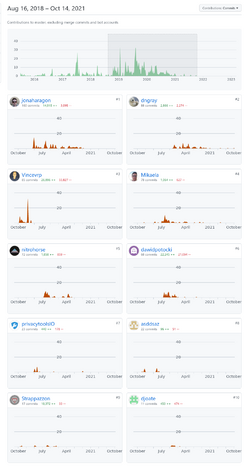 Commit graph Commit graph