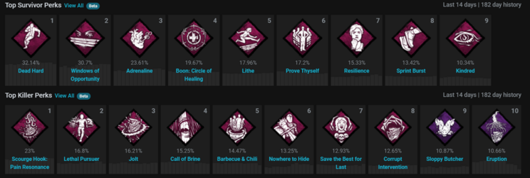 most used perks DBD.png