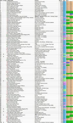 AO3 ship stats 2022 - all time top 100.jpg