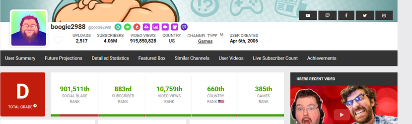 Socialblade 15.03.23.png