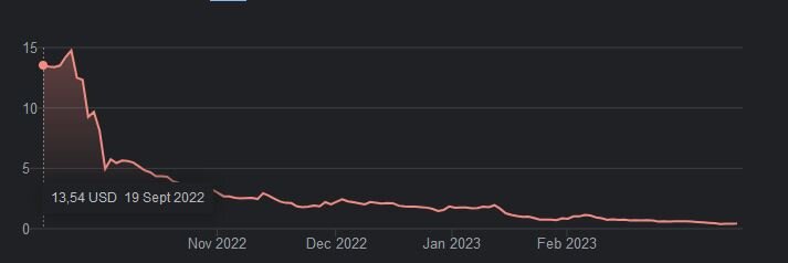 fazeclanstock.JPG