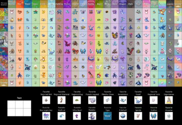 Fav Pokémon by Gen & Type.png