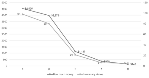 very-sad-graph.png