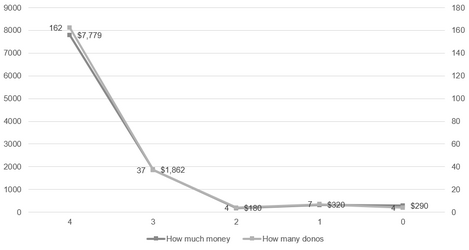 very-sad-graph-2-(graph-sadder).png