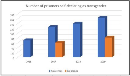 transgender-sex-crimes.jpg