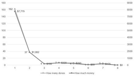 very-sad-graph-3-(with-a-vengeance).png