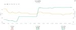 Patreon 20180701 Graphtreon not updated, big gains are roughly 1 & 2x$50 pledges.jpg