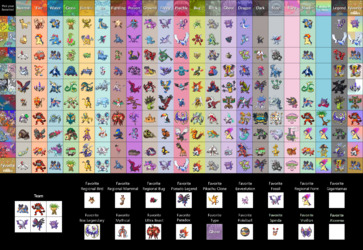 Favorite Pokemon Chart.png