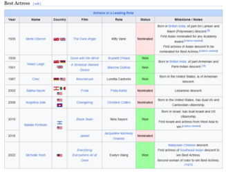 Screenshot 2023-03-26 at 04-10-13 List of Asian Academy Award winners and nominees - Wikipedia.png