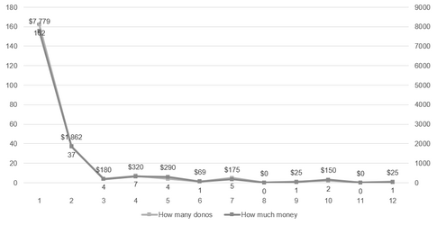 very-sad-graph-4-(live-free-or-graph-sad).png