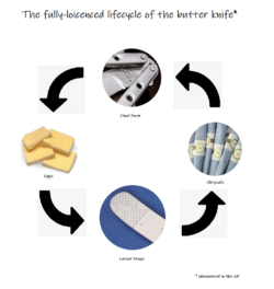 lifecycle of butterknifey.png