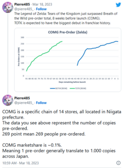 Zelda in Japan - COMG.png