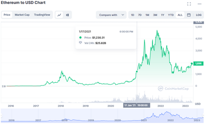 eth 01-17-21.png