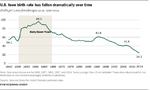 FT_16.04.29_teenBirths_longterm_640[1].png