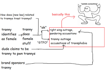 tranny story.png