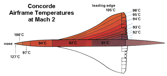 temperature-1876717630.gif