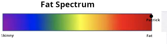 fat-spectrum-pat.png
