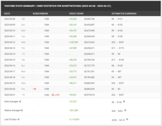 SFO_chaser fee.png