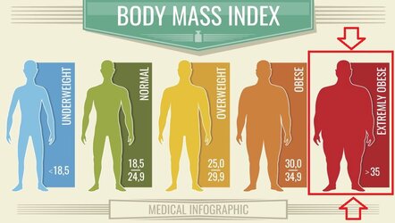 Extremely Obese.jpg