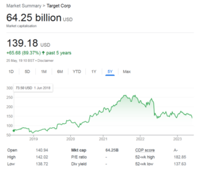 targetmarketcap.PNG