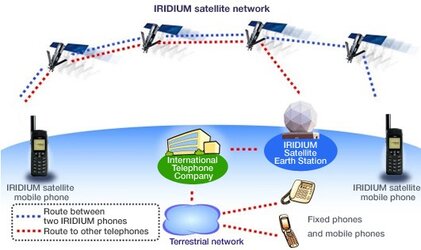 iridium-network.jpg