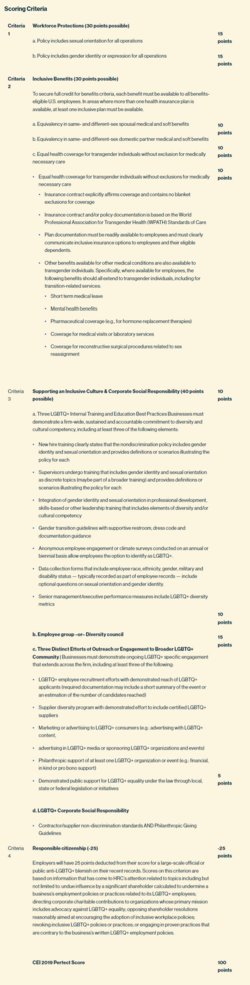 FireShot Capture 041 - Corporate Equality Index 2022 -scorecard - reports.hrc.org.png