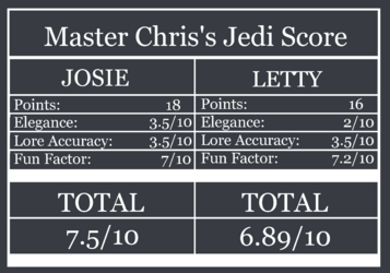 MasterChris'sJediScore.png