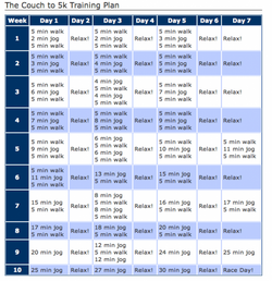 couch-to-5k-training-plan-583x600.png