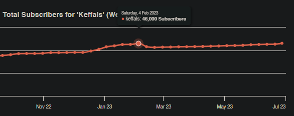 Subs.png Subs.png