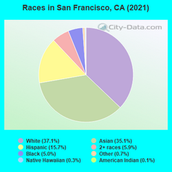 races-San-Francisco-CA.png