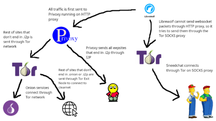 privoxy_flow_chart.png
