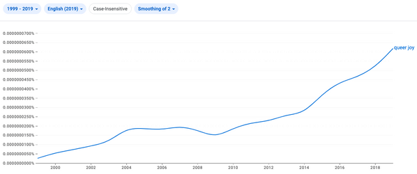 ngram-queerjoy.png