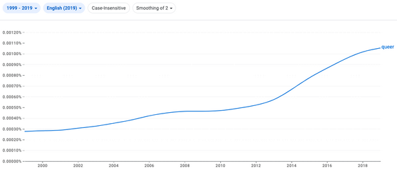 ngrams-queer.png