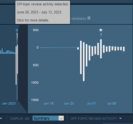skullgirls steam review chart.png