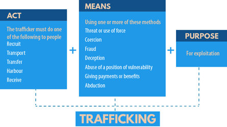 humantraffickingsimplified.jpg