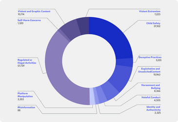 64a72e19ca677d6cd86239d0_q4-2022-accounts-disabled-p-1080.png