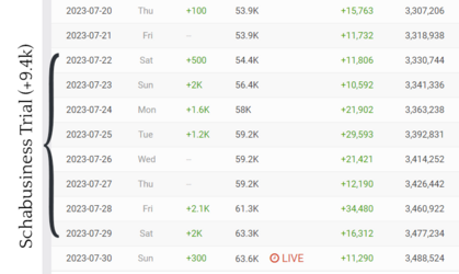 LV-schabusiness-gains.png