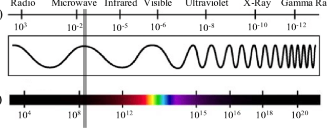 Electromagnetic-spectrum-showing-MMW-bandwidth-see-online-version-for-colours.png