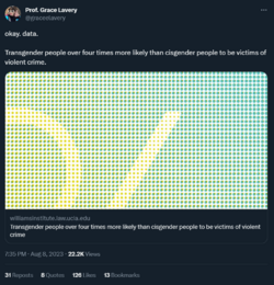 Prof-Grace-Lavery-on-Twitter-okay-data-Transgender-people-over-four-times-more-likely-than-cis...png