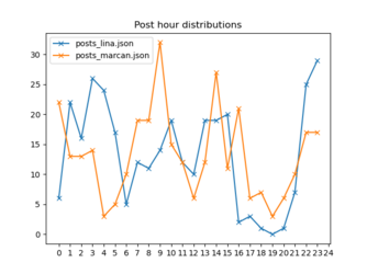post times lina marcan.png
