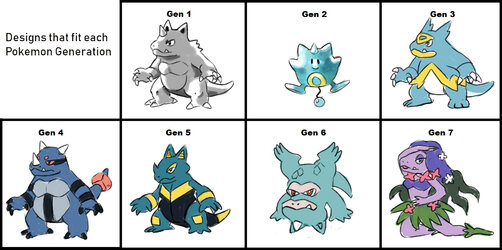 different_designs_by_gen.jpg