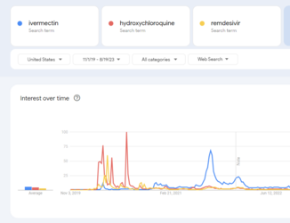google trends meds covid.PNG