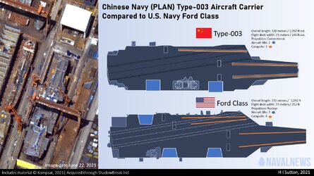 Chinese-Navy-US-Navy-Aircraft-Carriers-compared-diagram.jpg