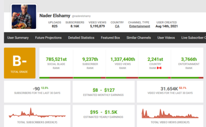 Screenshot_2023-08-21 Nader Elshamy's YouTube Stats (Summary Profile) - Social Blade Stats.png